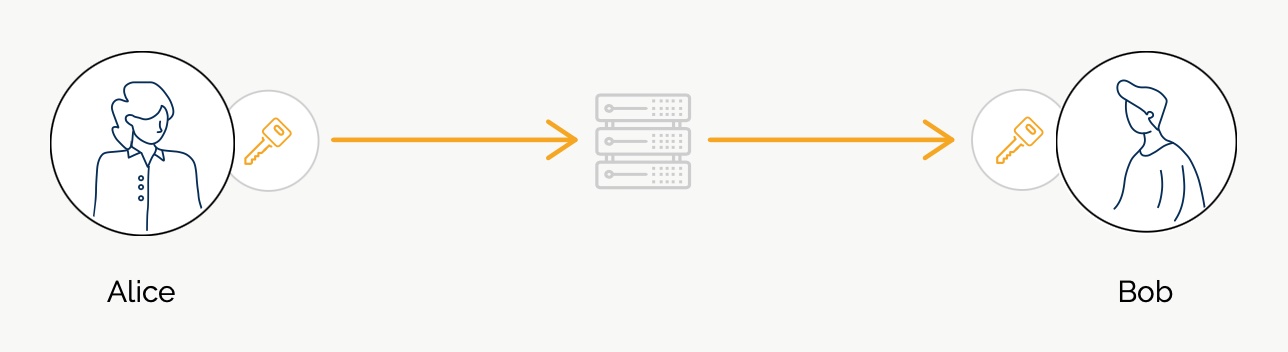 Public key is shared